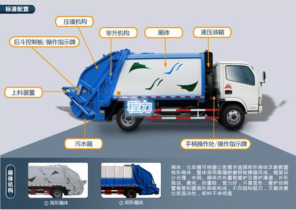 壓縮垃圾車的工作原理.jpg