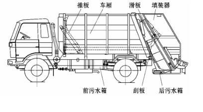 東風(fēng)天錦壓縮式垃圾車價格.jpg