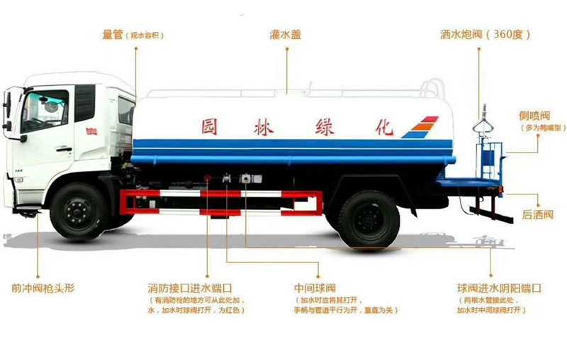 東風(fēng)灑水車廠家價(jià)格