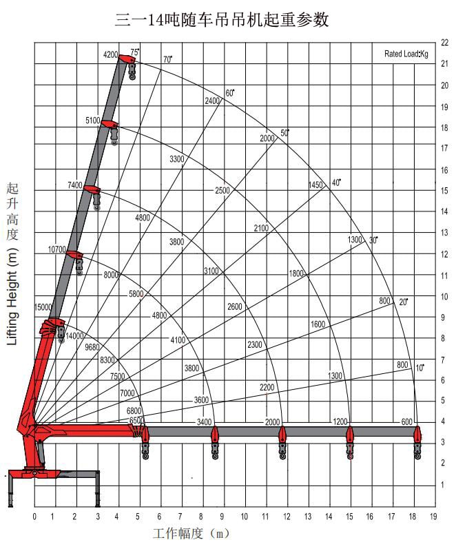 14噸三一隨車吊起重參數(shù)圖片