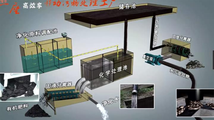 吸污凈化車固渣分離_藥物解析_糞便脫水_清水排放 江淮吸污凈化車詳細配置   底盤配置：3365軸距江淮駿鈴吸污凈化車，國六云內163馬力發(fā)動機，頂配，電動玻璃，倒車影像，行車記錄儀，多功能方向盤，30KW獨立發(fā)電機組，高端351疊螺機，304不銹鋼可拆卸螺旋式分離系統(tǒng)，進口電機，不銹鋼進口施耐德電器開關，全自動控制，精鑄7.5KW真空泵，304不銹鋼車身，上裝質保12個月。  《吸污凈化處理上裝分解》   凈化車型圖片：   該車為市政環(huán)衛(wèi)吸污凈化車，污水處理車升級版，可將污水通過裝置實現干濕分離。    《售后服務》  本公司在此承諾：凡屬本公司銷售的產品，均保證全國上牌，如因我公司車輛問題不能上牌，將全額退款并賠償客戶損失。所有車型均采用原裝底盤，我公司對產品質量嚴格把關，產品售后由我公司負責到底，上裝部分免費保修一年，售后服務省內24小時到達，省外48小時到達，終身提供技術指導，終身配件成本供應。  維修服務方式  一、底盤部分由底盤駐全國服務站聯合保修，隨車均有底盤保修手冊、全國服務站聯系目錄等。  二、上裝部分由我公司承擔一年或三萬公里的免費上門維修。所有上裝問題均由我公司直接與各廠車間協調派出人員上門維修。  三、對于偏遠地區(qū)不能及時上門維修的用戶，我們將在用戶附近授權專門維修點。   吸污凈化車固渣分離_藥物解析_糞便脫水_清水排放