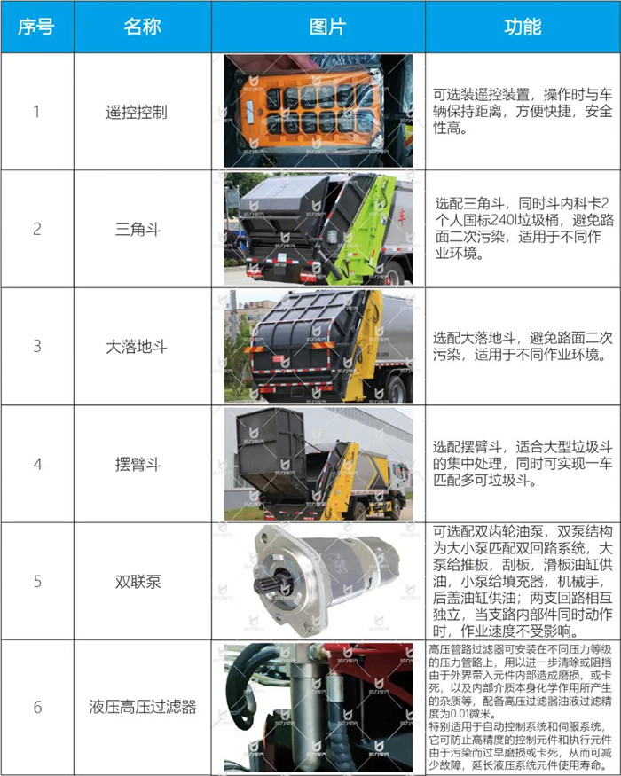 東風(fēng)壓縮式垃圾車_東風(fēng)藍(lán)牌壓縮垃圾車_質(zhì)保3萬公里