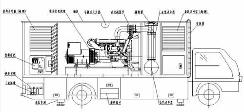 移動(dòng)充電車_排水防汛電源車_藍(lán)牌移動(dòng)電源車