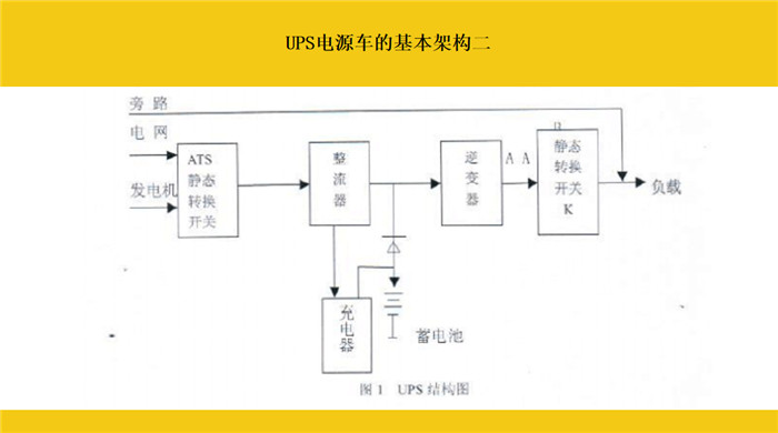 天錦500KW電力搶修車_防汛應(yīng)急東風(fēng)天錦搶修車_國六移動發(fā)電車