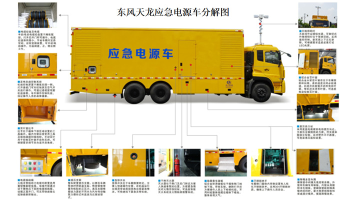 燃?xì)鈶?yīng)急搶險車_東風(fēng)國六750KW移動發(fā)電車_國六東風(fēng)大流量排水車